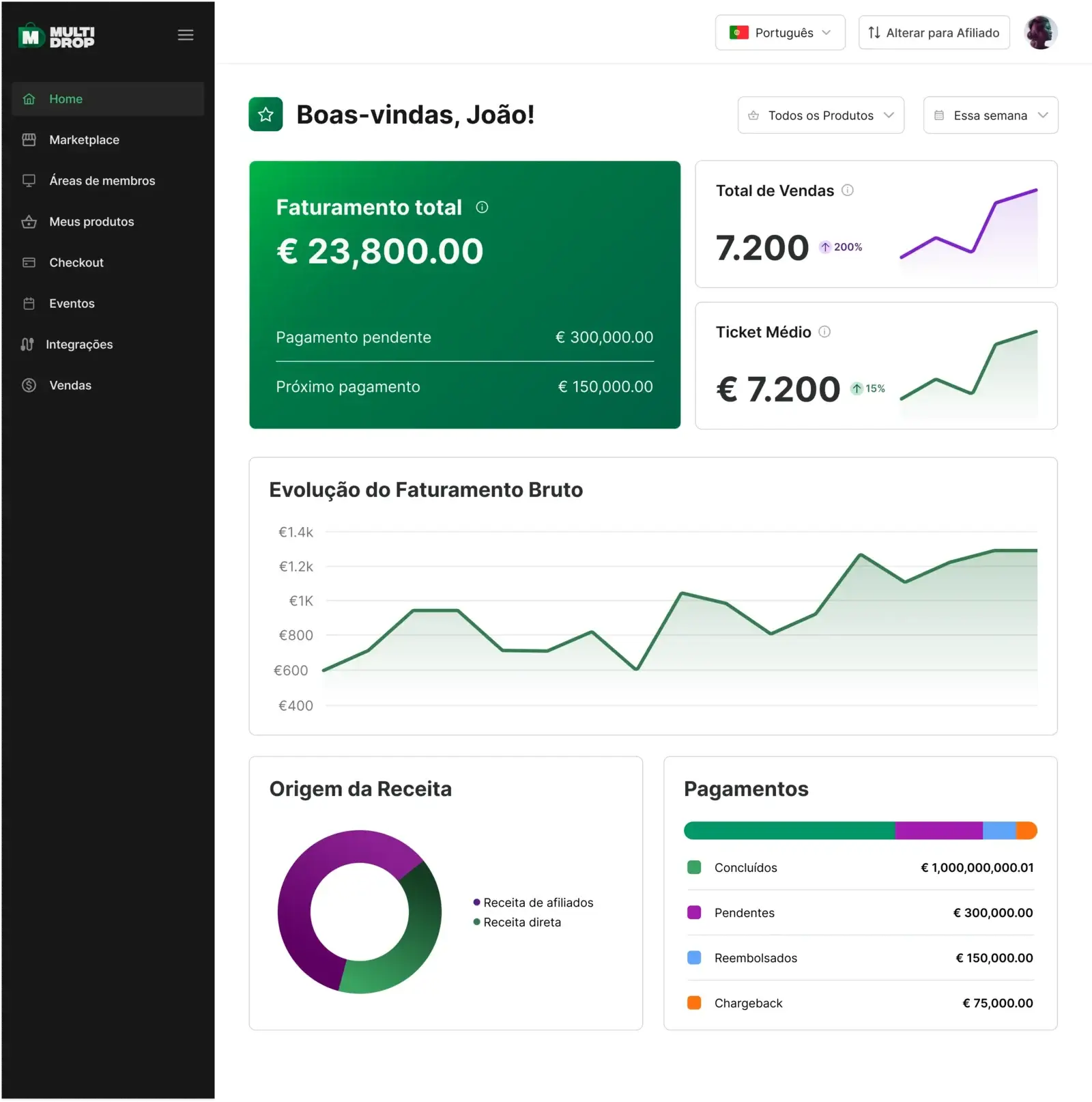 Multidrop dashboard before