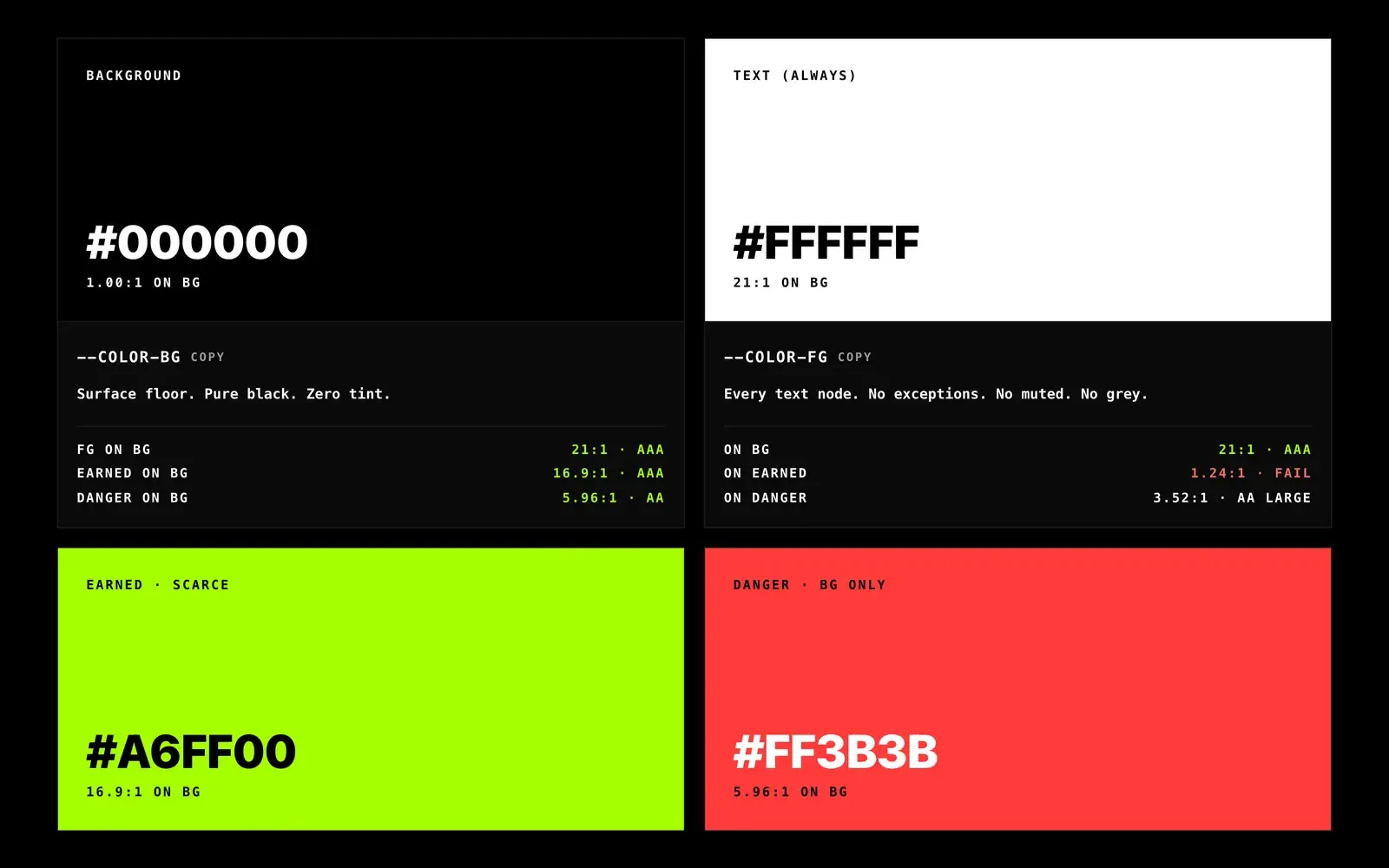 Cor: preto, branco, verde-limão e vermelho, com o contraste medido de cada combinação, inclusive as que não atingem o mínimo exigido