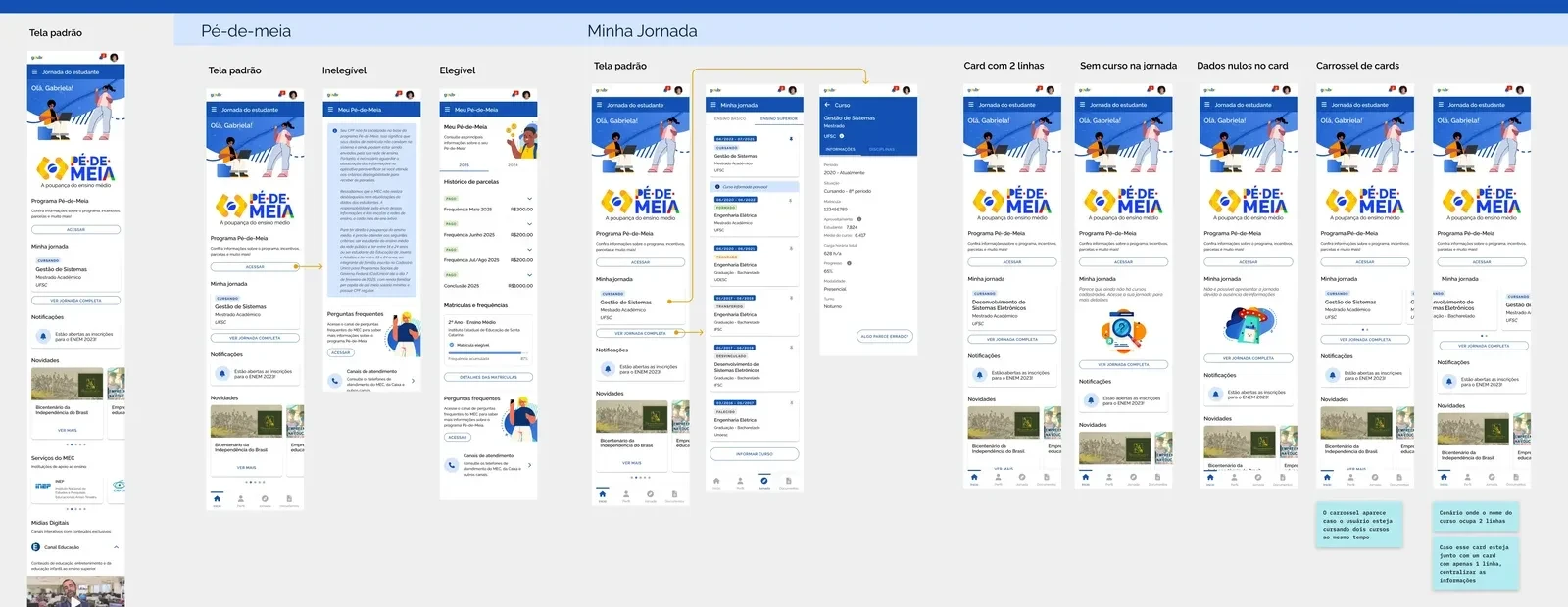 Estados da home do app Jornada do Estudante: tela padrão, card do Pé-de-Meia para estudante inelegível e elegível, e a área Minha jornada com card de duas linhas, sem curso, dados nulos e carrossel de cards