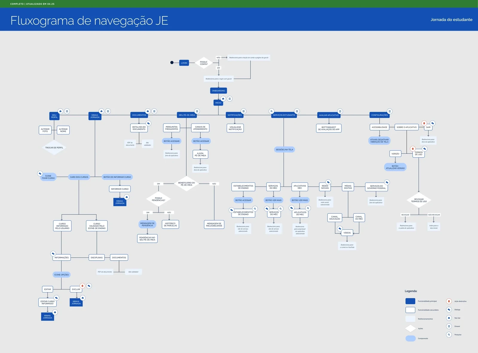 Style Guide & Navigation Map image 4
