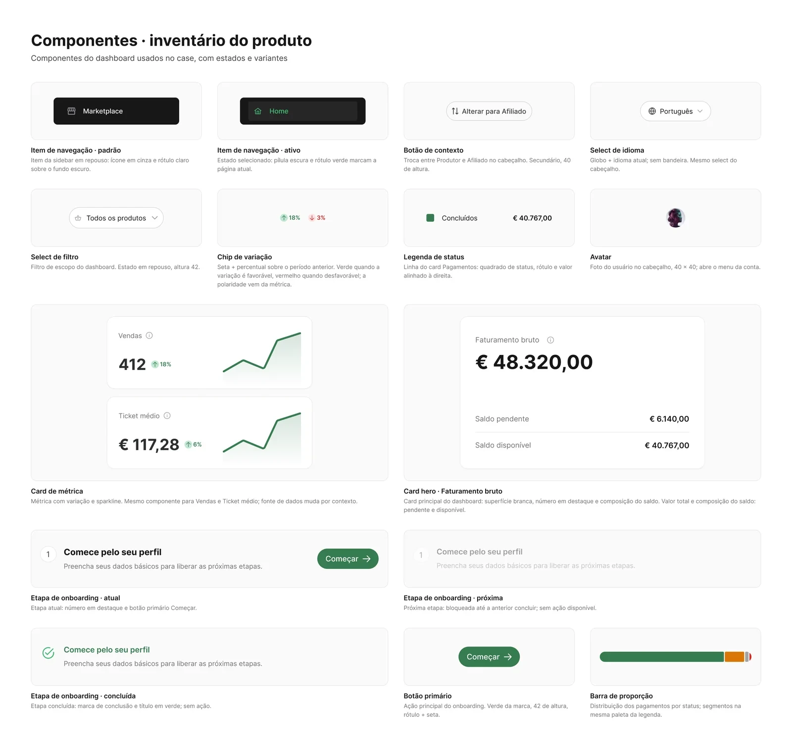 Inventário de componentes da Multidrop: item de navegação, botões, selects, card de KPI, hero card e passos do onboarding