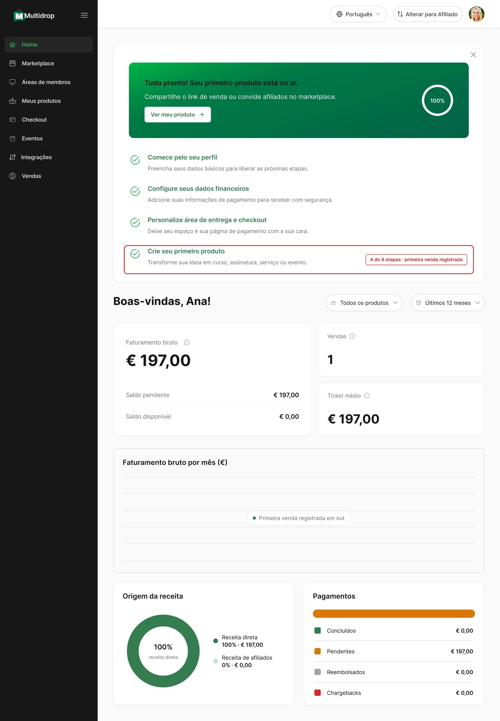 Widget Primeiros Passos em 100% com o primeiro produto no ar e a primeira venda registrada no dashboard